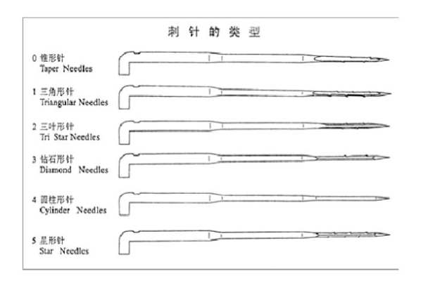 刺針
