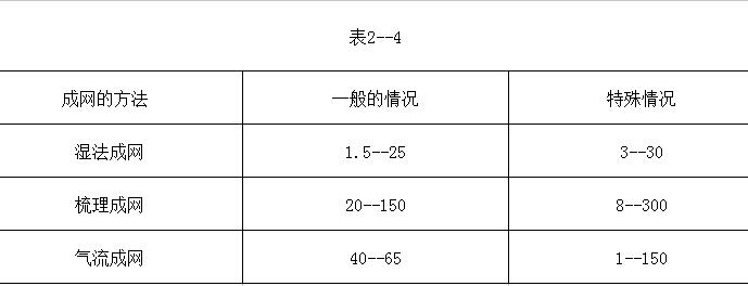 圖表